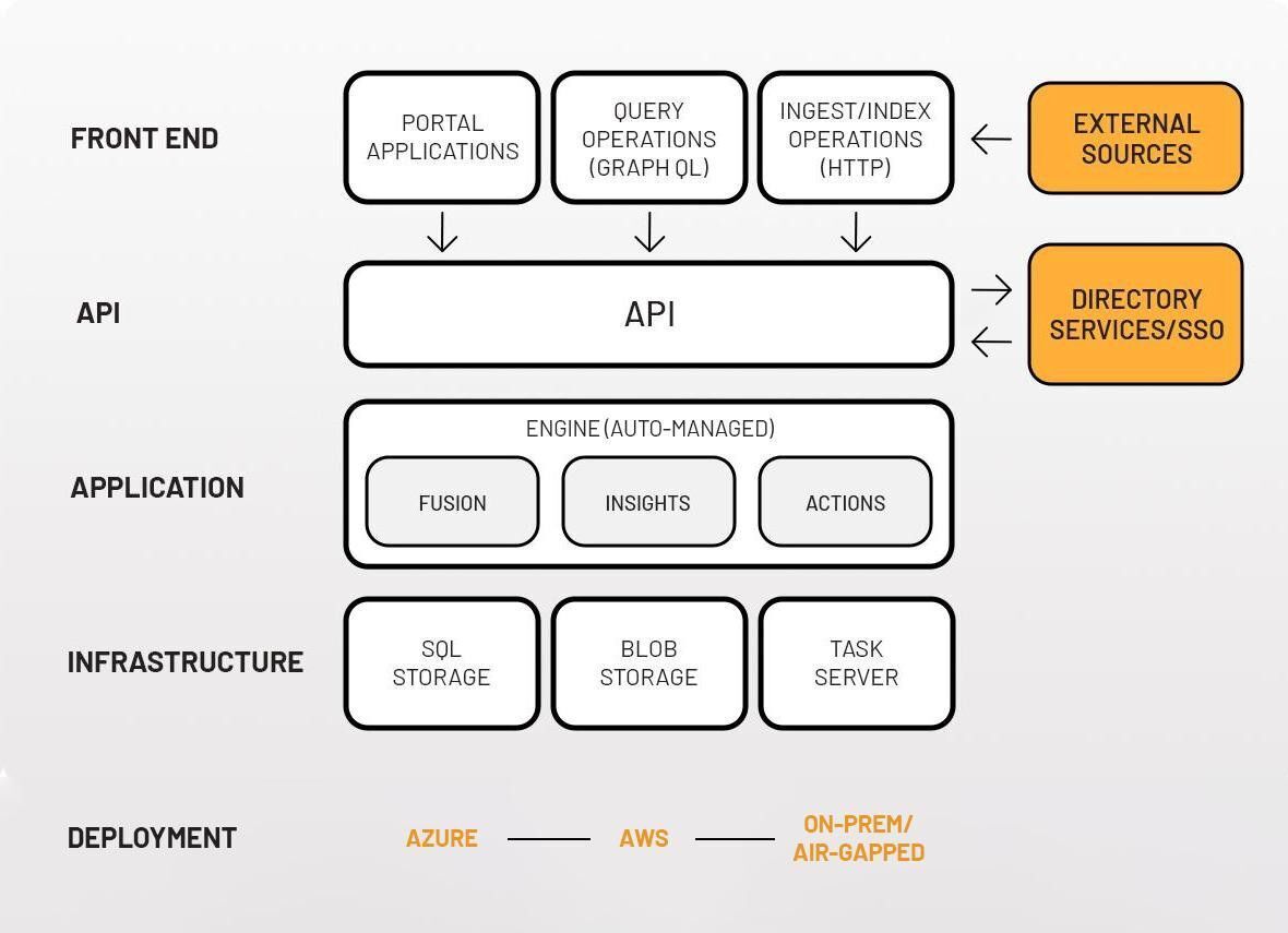 Raven Architecture Overview